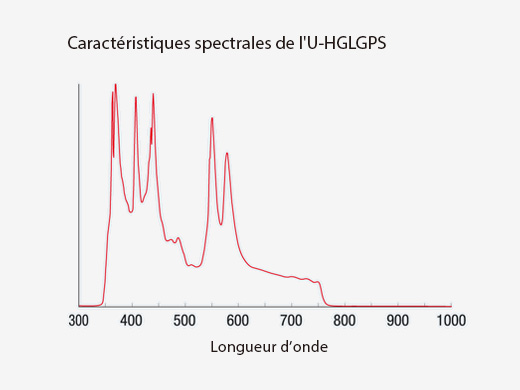 graphique
