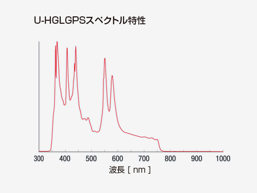 グラフ