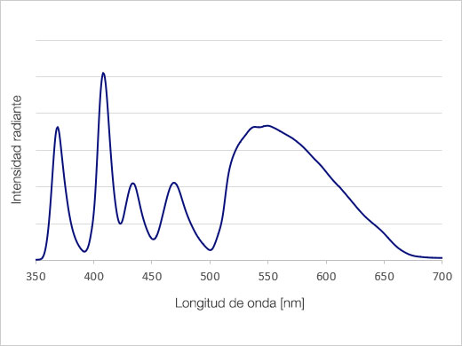Características espectrales
