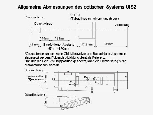 Abmessungen der optischen Systeme von Olympus