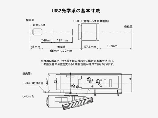 UIS2光学系の基準寸法