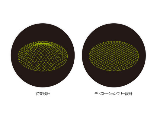 広いズーム比をもつ汎用的な実体顕微鏡
