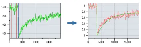 Intensity Measurement