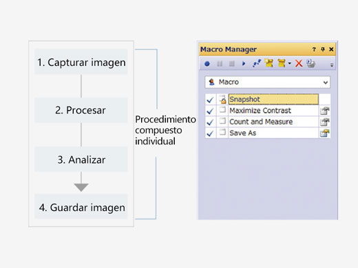 Gestionnaire de macros