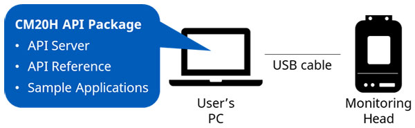 Minimum System Configuration