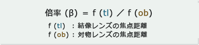 瞳径(φ)=2(N.A.)f N.A.:対物レンズのN.A. f:対物レンズの焦点距離