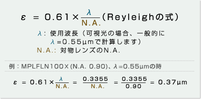 Reyleighの式:ε=0.61×λ/N.A.