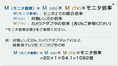 M(モニタ観察)=M(ob)×M(TV)×モニタ倍率