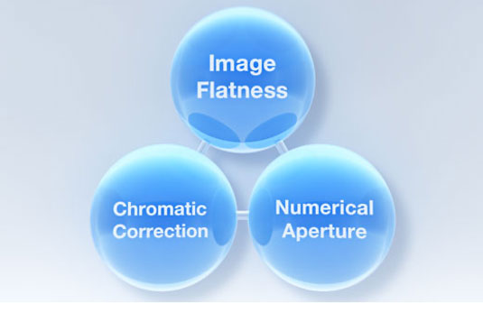 objective lens performance