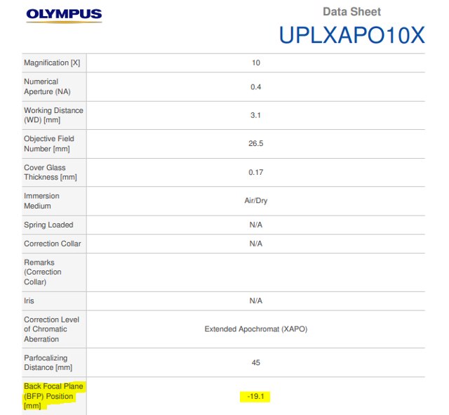 Microscope objective specifications