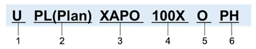 Microscope objective specifications for life science