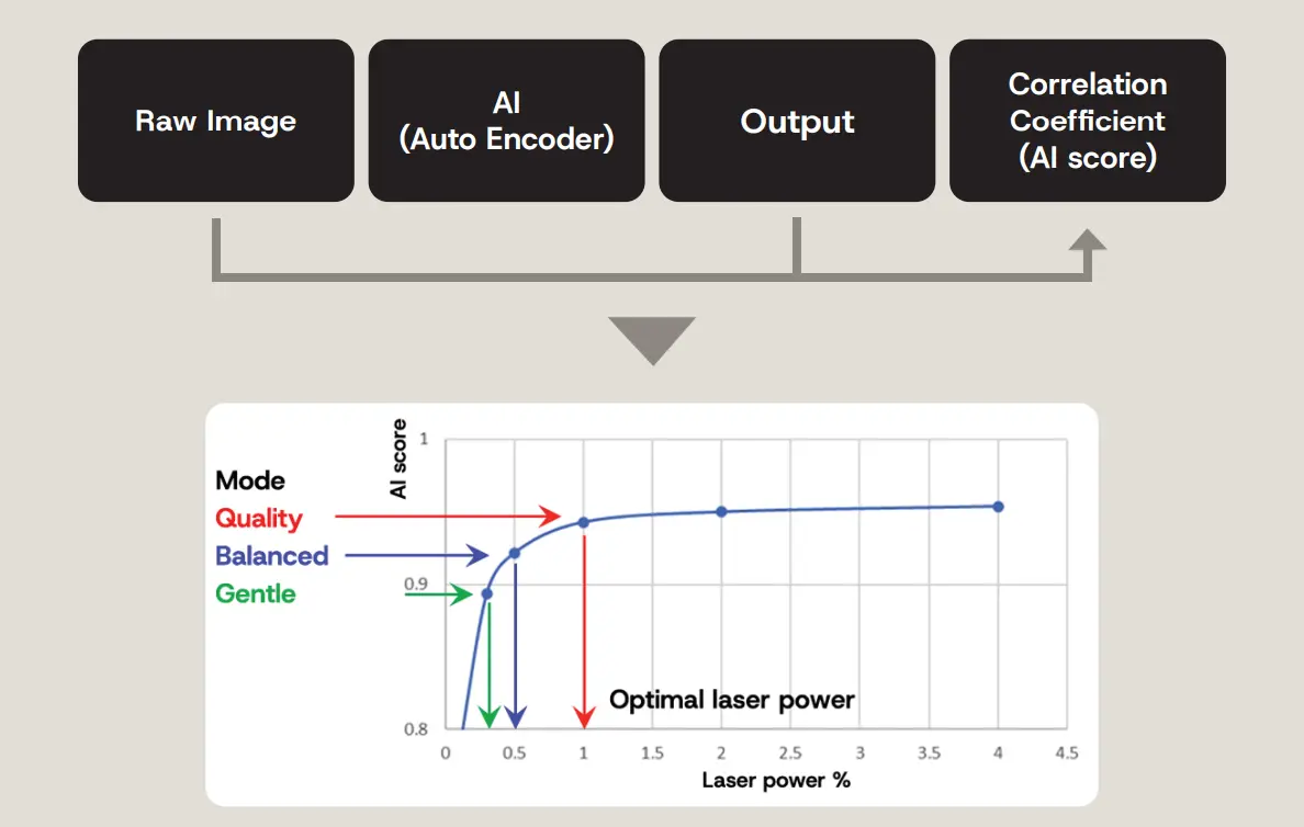 Concept behind laser power estimation 