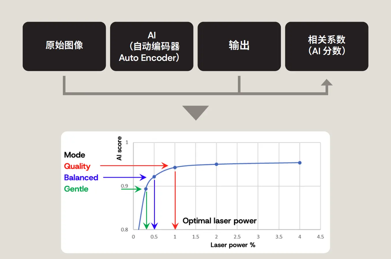 Concept behind laser power estimation 