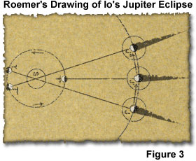 图为罗默绘制的木卫一上的木星日食