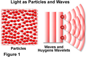 显示光是粒子和波的插图