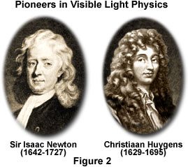 展示可见光物理学先驱艾萨克·牛顿和克里斯蒂安·惠更斯的画像