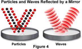 显示反射镜如何反射粒子和波的插图