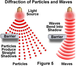 显示粒子和波的衍射的插图