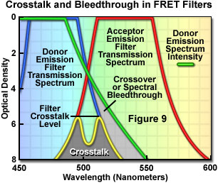 figure9