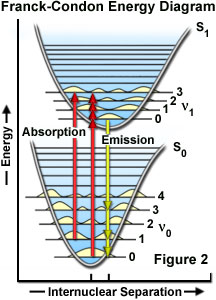 figure2