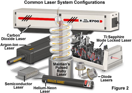 figure2