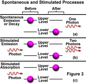 figure3