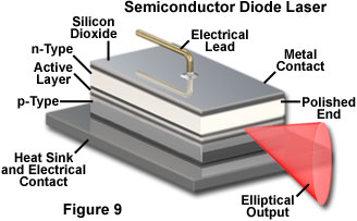 figure9