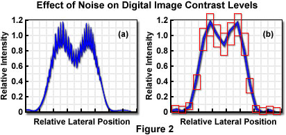 figure2