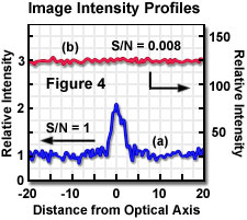 figure4