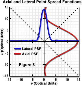 figure5