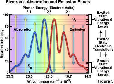 figure3