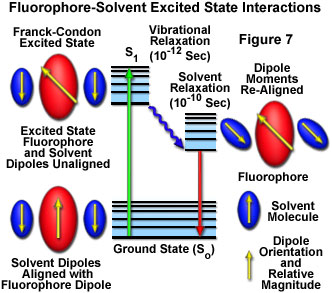 figure7