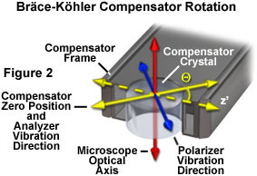 figure2