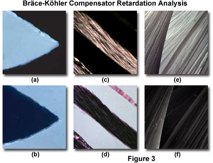 figure3