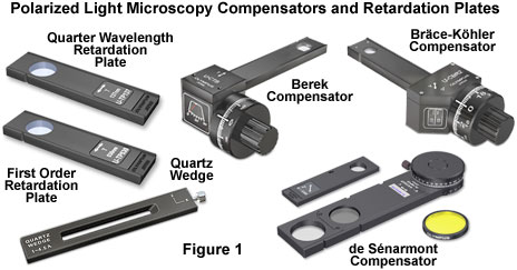 figure1