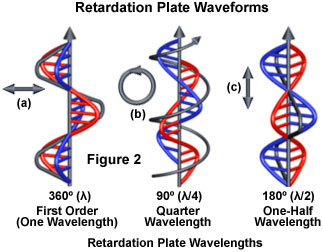 figure2