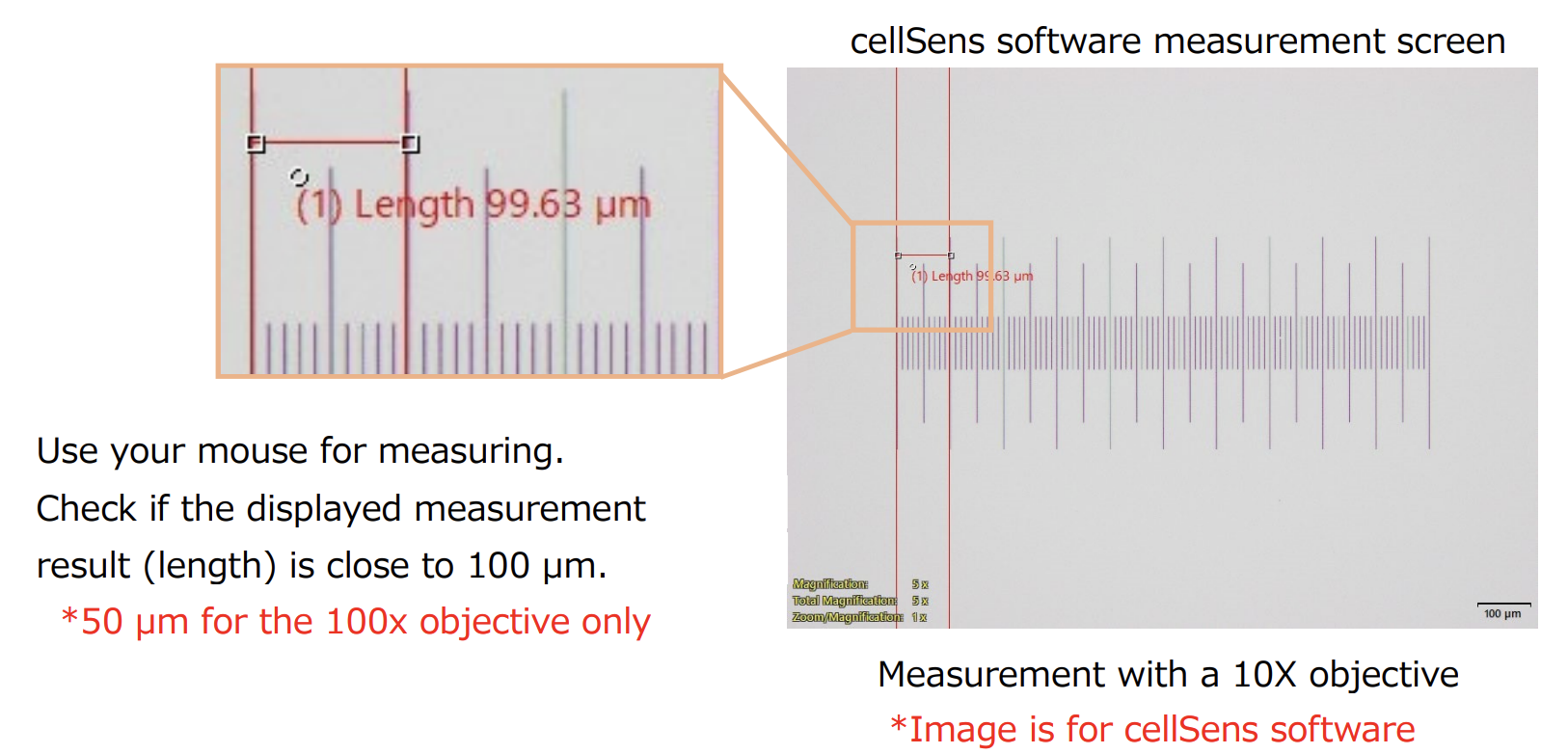 Note regarding stand-alone connection kit measurement method