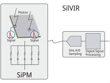 用于FLUOVIEW FV4000激光共焦扫描共聚焦显微镜的新一代SilVIR探测器系统