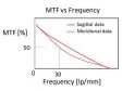 What Is the Modulation Transfer Function?