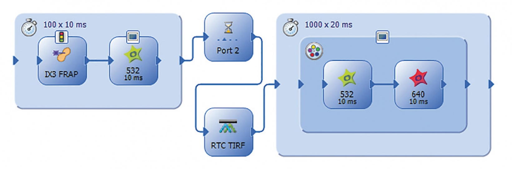 Direct configuration of connected devices in cellSens software