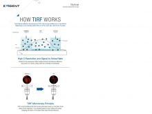 How TIRF Works