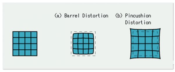 Distortion in the field of view of a system microscope.