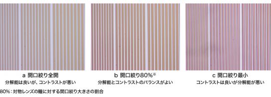 開口絞りの効果