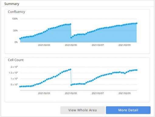 HDFa Graph