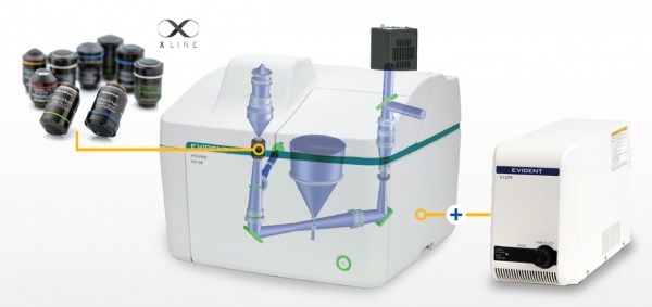 APX100に搭載された光学技術