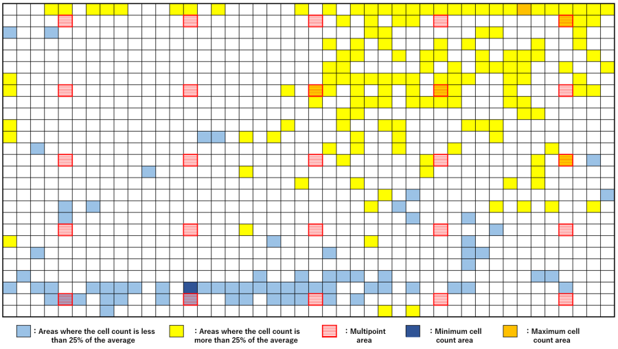 Heat map showing the degree of variation in cell counts in a T75 flask