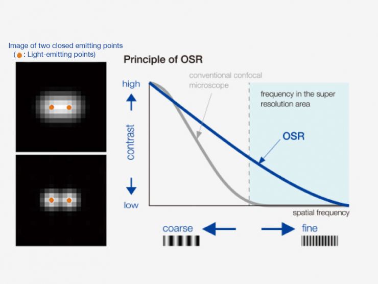 奥林巴斯超分辨率技术的原理