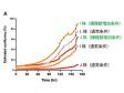 使用 CM20 培养检测系统比较人源 iPS 细胞系，第 3 部分：降低 iPS 细胞系间肝脏类器官分化效率的差异性