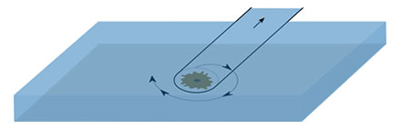 Figure 2: Schematic representation of the Shake Mode.
