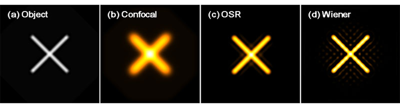 Figure 4. Results of imaging resolution of an (a) object. Image by confocal fluorescence microscope (b); image with the OSR filter (c); image with a Wiener filter (d).